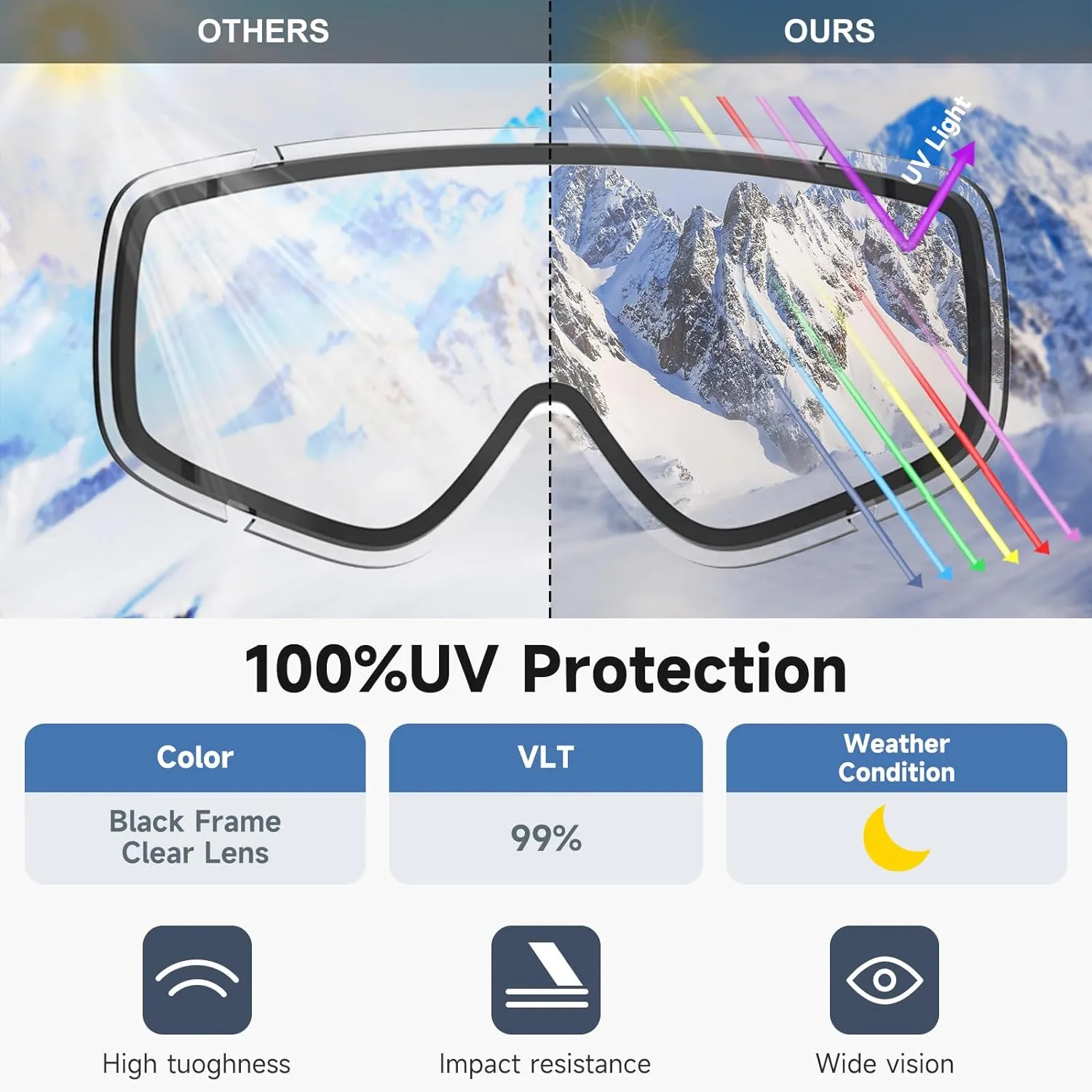 Masque de Ski, Lunette de Ski pour Homme Femme Adulte - Anti-bue, Anti-UV Photochromique Lentille Sphrique - Fitnessterapy