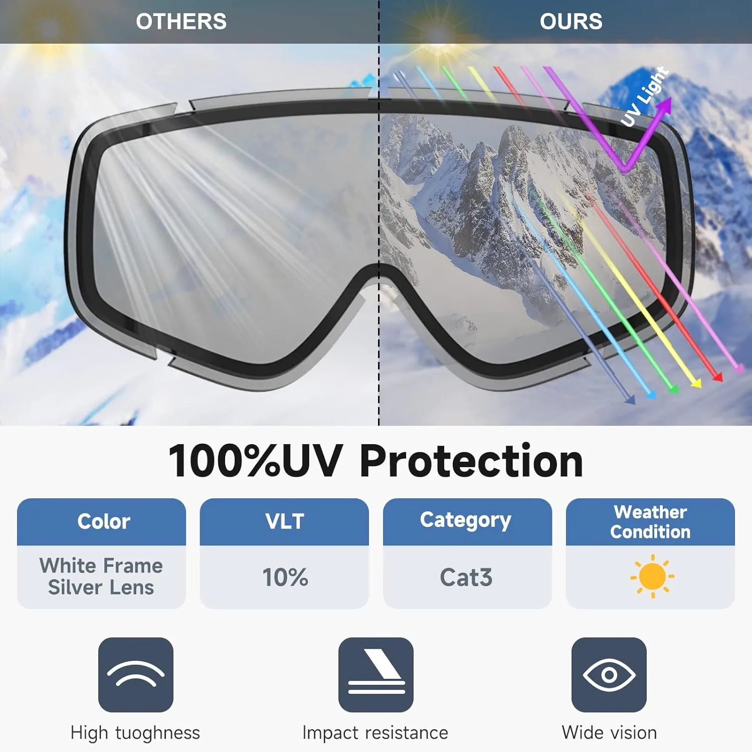 Masque de Ski, Lunette de Ski pour Homme Femme Adulte - Anti-bue, Anti-UV Photochromique Lentille Sphrique - Fitnessterapy
