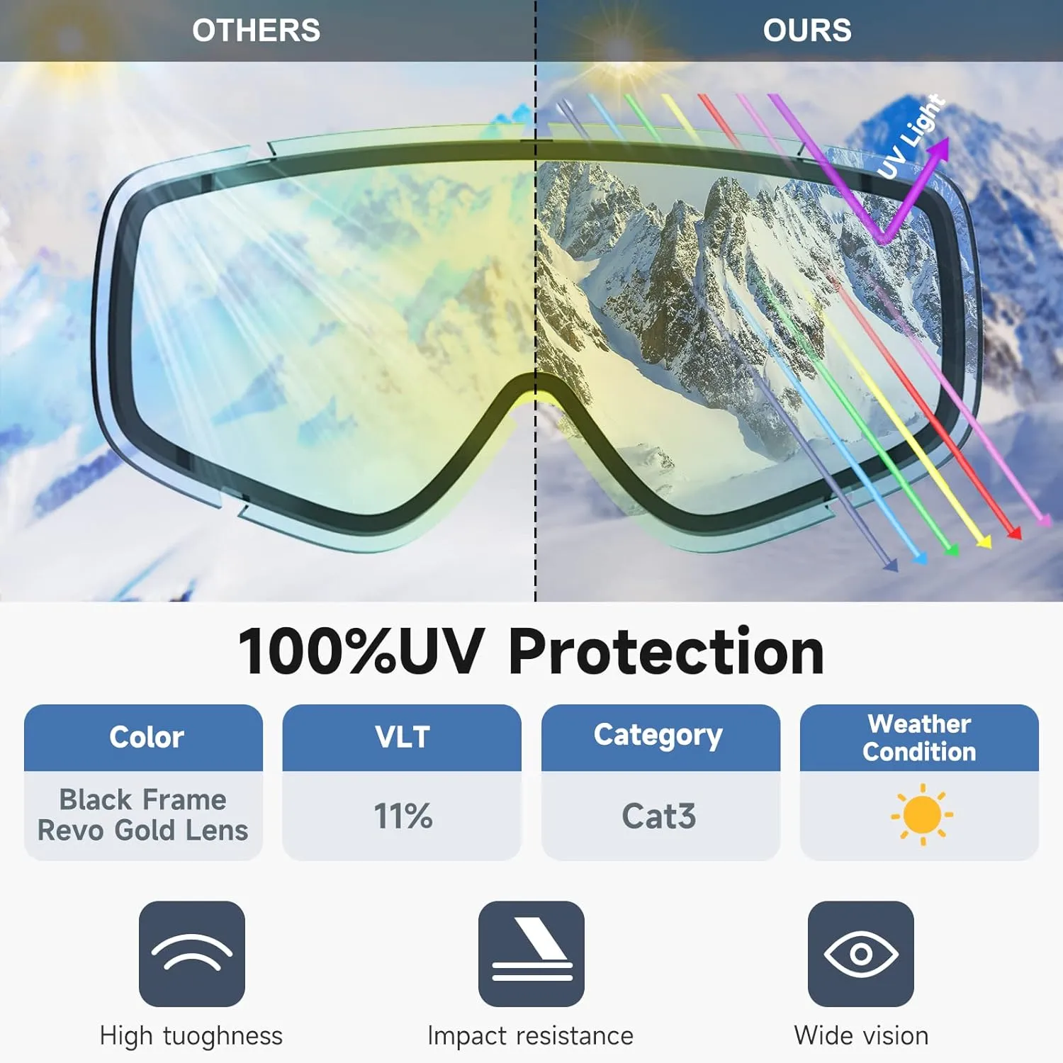 Masque de Ski, Lunette de Ski pour Homme Femme Adulte - Anti-bue, Anti-UV Photochromique Lentille Sphrique - Fitnessterapy