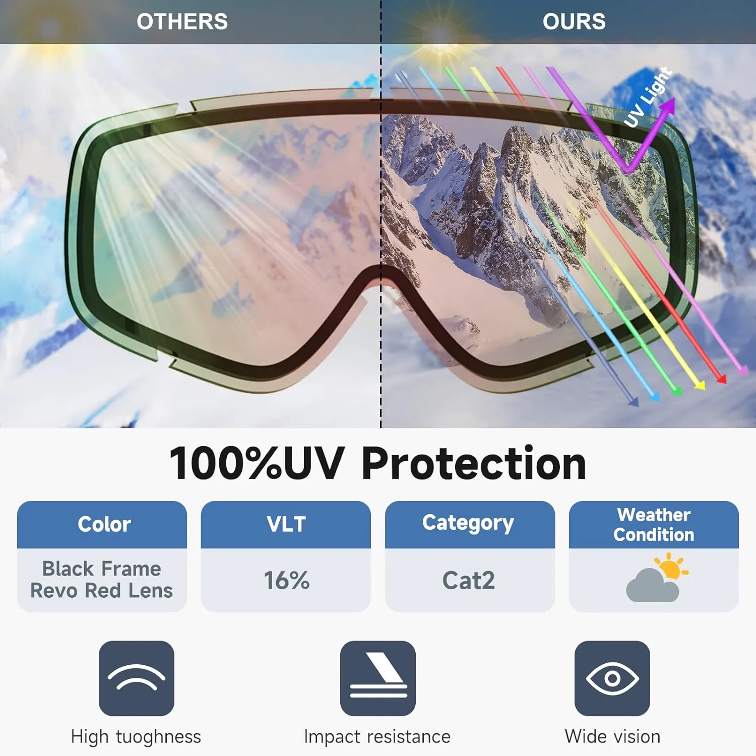 Masque de Ski, Lunette de Ski pour Homme Femme Adulte - Anti-bue, Anti-UV Photochromique Lentille Sphrique - Fitnessterapy