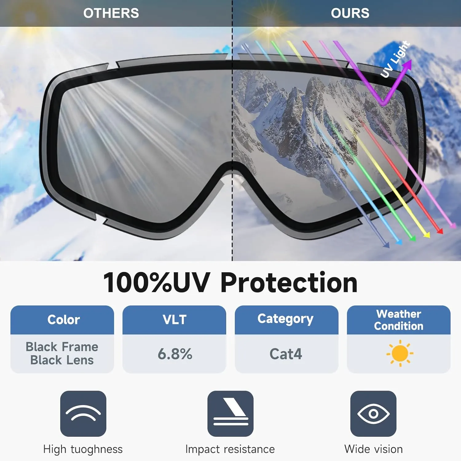 Masque de Ski, Lunette de Ski pour Homme Femme Adulte - Anti-bue, Anti-UV Photochromique Lentille Sphrique - Fitnessterapy
